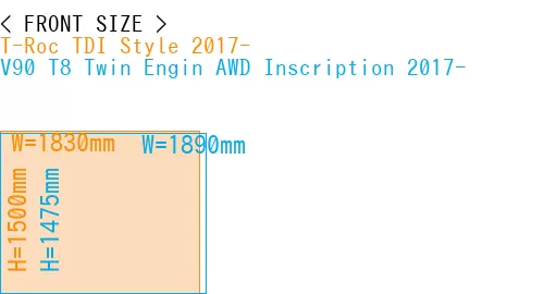 #T-Roc TDI Style 2017- + V90 T8 Twin Engin AWD Inscription 2017-